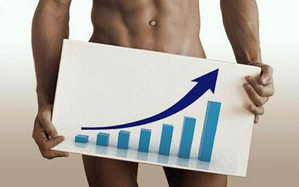 Crecemento do pene grazas a métodos non cirúrxicos de ampliación